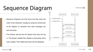 14
Sequence Diagram
• Sequence Diagrams are time focus and they show the
order of the interaction visually by using the vertical axis
of the diagram to represent time what messages are
sent and when.
• The Cashier will see first the System then they can log
in. The System validate their details to avoid parity of the
user’s details. Their details will insert into the database.
 