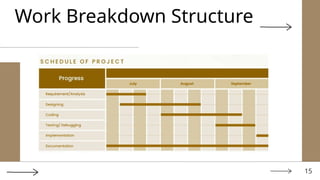 15
Work Breakdown Structure
 
