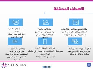 ‫المحققة‬ ‫االهداف‬
‫إدارة‬ ‫أو‬ ‫إنشاء‬‫حساب‬
‫تويتر‬
‫كيف‬ ‫تعلم‬‫عملك‬ ‫تسوق‬
‫على‬ ‫للنجاح‬‫تويتر‬.
‫متابعين‬ ‫قاعدة‬ ‫بناء‬
‫التابعي‬ ‫نمو‬ ‫وتيرة‬ ‫وتسريع‬‫ن‬
‫على‬ ‫والبقاء‬‫إتصال‬‫مع‬
‫الجماهير‬
‫جلب‬ ‫خالل‬ ‫من‬ ‫أعمالك‬ ‫توسيع‬ ‫يمكنك‬
‫الويب‬ ‫موقع‬ ‫على‬ ‫للنقر‬ ‫المستخدمين‬
‫خالل‬ ‫من‬ ‫بك‬ ‫الخاص‬‫التغريدات‬
‫زيادة‬‫إرتباط‬‫التغريدات‬
‫تفاعل‬ ‫من‬ ‫مزيد‬ ‫خلق‬
‫توصيل‬ ‫طريق‬ ‫عن‬ ‫المستخدمين‬
‫للجمهور‬ ‫المناسب‬ ‫المحتوى‬
‫المستهدف‬
‫المثبتة‬ ‫بالتطبيقات‬ ‫االرتباط‬
‫تطبيقك‬ ‫وفتح‬ ‫تحميل‬ ‫من‬ ‫المستخدمين‬ ‫يتمكن‬ ‫حيث‬
‫على‬‫المحمول‬
‫مباشرة‬‫خالل‬ ‫من‬‫تغريداتك‬
‫يمكن‬‫لتب‬ ‫للمستخدمين‬ ‫السماح‬‫ادل‬
‫معك‬ ‫اإللكتروني‬ ‫بريدهم‬ ‫عناوين‬
‫داخل‬ ‫من‬ ‫مباشرة‬‫تغريداتك‬.
18
 