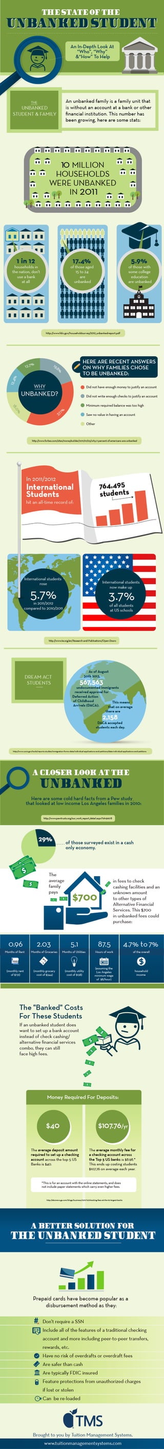 Infographic: The Who, The Why and The How of Helping Unbanked Students