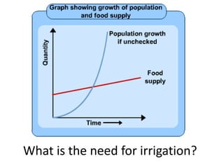 What is the need for irrigation?
 