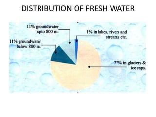DISTRIBUTION OF FRESH WATER
 