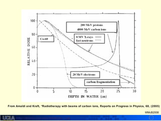 http://dmco.ucla.edu/McBride_Labhttp://dmco.ucla.edu/McBride_Lab
WMcB2008
From Amaldi and Kraft, “Radiotherapy with beams of carbon ions, Reports on Progress in Physics, 68, (2005)
 