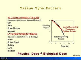 http://dmco.ucla.edu/McBride_Labhttp://dmco.ucla.edu/McBride_Lab
WMcB2008
ACUTE RESPONDING TISSUESACUTE RESPONDING TISSUES
(responses seen during standard therapy)(responses seen during standard therapy)
GutGut
SkinSkin
Bone MarrowBone Marrow
MucosaMucosa
LATE RESPONDING TISSUESLATE RESPONDING TISSUES
(responses seen after end of therapy)(responses seen after end of therapy)
BrainBrain
Spinal CordSpinal Cord
KidneyKidney
LungLung
BladderBladder
Tissue Type MattersTissue Type Matters
Dose (Gy)Dose (Gy)
SurvivingSurviving
FractionFraction
20201616121288440000
.01.01
.1.1
11
Late RespondingLate Responding
TissuesTissues
Acute RespondingAcute Responding
Tissues andTissues and
Many TumorsMany Tumors
Physical Dose = Biological DosePhysical Dose = Biological Dose
 