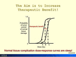 http://dmco.ucla.edu/McBride_Labhttp://dmco.ucla.edu/McBride_Lab
WMcB2008
The Aim is to IncreaseThe Aim is to Increase
Therapeutic Benefit!Therapeutic Benefit!
ProbabilityProbability
of tumorof tumor
control/control/
of normalof normal
tissuetissue
damagedamage
Dose (Gy)Dose (Gy)
A B CA B C
1.01.0
00
therapeutic benefittherapeutic benefit
Normal tissue complication dose-response curves are steep!Normal tissue complication dose-response curves are steep!
 