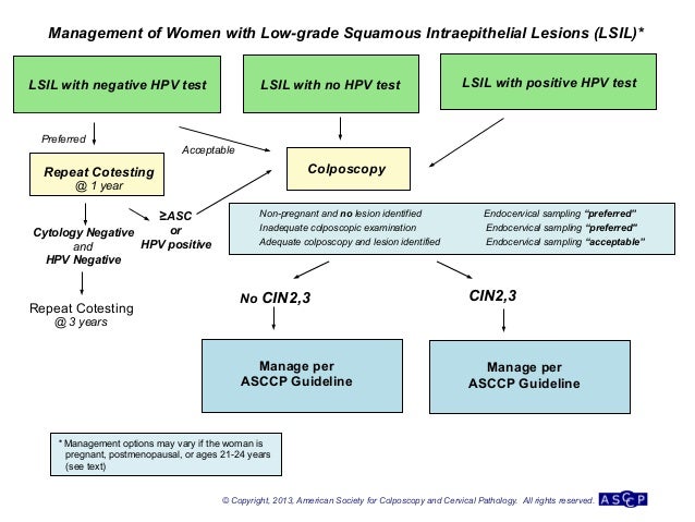 Updated 2012 asccp algorithms