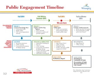 3.2
Public Engagement Timeline
COLLABORATIVE
PLANNING
PROCESS
PROJECT
ADVISORY
COMMITTEE
(PAC) AND
PUBLIC
ENGAGEMENT
*Note: Study phase only. Construction
budget has not been allocated at this
time.
PHASE 1
Common Knowledge Base
•	 Community Profile
•	 Bridge studies
•	 PAC sectors/organizations’
interests
PHASE 2
Explore and Develop
Options
•	 Vision and goals
•	 Brainstorm, analyze and
prioritize options
PHASE 3
Public Input
•	 Public communication	
about proposed options
•	 Analyze public’s input
PHASE 4
Evaluate and Recommend
•	 Refine and select best option
•	 Present final plan to public	
and to City Council
LAUNCH
•	 Key person interviews
•	 2 PAC meetings
•	 Community presentations
& dialogue groups
IMAGINE & DIRECTION
•	 Stakeholder Workshop #1
•	 Site tour
•	 3 PAC meetings
•	 Community presentations
& dialogue groups
•	 On-line, interactive, public
engagement website
•	 Stakeholder Workshop #2
CONNECT
•	 Open House #1 & 2
•	 2 PAC meetings
•	 Telephone survey
•	 On-line, interactive, public
engagement website
RECOMMEND
•	 Open House #3
•	 1 PAC meeting
NEXT STEPS
Preliminary Report
NEXT STEPS
Final Report:
Conclusion of Study
Presentation of Study
	Recommendations to
City Council
Fall 2014 	 Fall 2014 to 									 Fall 2015 				 Fall to Winter										
Summer 2015
																										
2015
 