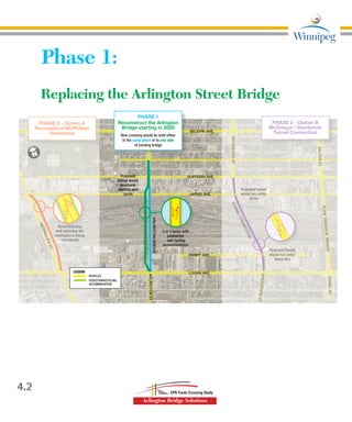 4.2
Phase 1:
Replacing the Arlington Street Bridge
JARVIS AVE.
DUFFERIN AVE.
LOGAN AVE.
MCPHILLIPSST.
MCGREGORST.
ARLINGTONBRIDGE
SLAWREBCHUKBRIDGE
SALTERST.
SHERBROOKST.
SELKIRK AVE.
ARLINGTONST.
TUNNELCONNECTION
PHASE 2 - Option A
Reconstruct McPhillips
Underpass
PHASE 1
Reconstruct the Arlington
Bridge starting in 2020
New crossing would be built either
in the same place or to one side
of existing bridge
PHASE 2 - Option B
McGregor / Sherbrook
Tunnel Connection
Reconstructing
and widening the
underpass is being
considered
2 or 3 lanes with
pedestrian
and cycling
accommodation
ISABELST.
HENRY AVE.
Proposed
bridge would
pass over Duf-
ferin and Jarvis Proposed tunnel
would run under
Jarvis
Proposed tunnel
would run under
Henry Ave
JARVIS AVE.
DUFFERIN AVE.
LOGAN AVE.
MCPHILLIPSST.
MCGREGORST.
ARLINGTONBRIDGE
SLAWREBCHUKBRIDGE
SALTERST.
SHERBROOKST.
SELKIRK AVE.
ARLINGTONST.
TUNNELCONNECTION
PHASE 2 - Option A
Reconstruct McPhillips
Underpass
PHASE 1
Reconstruct the Arlington
Bridge starting in 2020
New crossing would be built either
in the same place or to one side
of existing bridge
PHASE 2 - Option B
McGregor / Sherbrook
Tunnel Connection
VEHICLES
PEDESTRIAN/CYCLING
ACCOMMODATION
LEGEND
Reconstructing
and widening the
underpass is being
considered
2 or 3 lanes with
pedestrian
and cycling
accommodation
ISABELST.
HENRY AVE.
Proposed
bridge would
pass over
Dufferin and
Jarvis
Proposed tunnel
would run under
Jarvis
Proposed tunnel
would run under
Henry Ave
VEHICLES
PEDESTRIAN/CYCLING
ACCOMMODATION
LEGEND
 