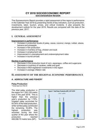 Page 1 of 9
CY 2018 SOCIOECONOMIC REPORT
SOCCSKSARGEN REGION
This Socioeconomic Report provides a rapid assessment of the region’s performance
in the Calendar Year 2018 by presenting trends of key indicators, such as production,
investments, labor, tourism, prices, and critical incidents. It also presents the
development outlook for the year 2019. Results are compared with the data of the
previous year, 2017.
I. GENERAL ASSESSMENT
Improvement in performance
 Increase in production levels of palay, cacao, coconut, mango, rubber, abaca,
banana and pineapple
 Increase in fish production
 Increase in inventory of hog, chicken and duck
 Increase in employment rate
 Improvement in unemployment and underemployment rates
 Increase in tourist arrivals
Decline in performance
 Decrease in the production level of corn, asparagus, coffee and sugarcane
 Decrease in inventory of carabao, cattle and goat
 Decrease in BOI-registered investments in the region
 Increase in average inflation rate
II.ASSESSMENT OF THE REGIONAL ECONOMIC PERFORMANCE
A. AGRICULTURE AND FISHERY
Palay Production
* Partial data from PSA XII
The total palay production in
the region hit 1,343,125 metric
tons in the year 2018. This is
higher than the previous
year’s production by 1.79%.
Irrigated palay accounted for
83.54% of the total production,
while rainfed palay contributed
the remaining 16.46%. The
highest production was
recorded during the third
quarter of the year where the
production reached
456,096.70 metric tons (MT).
 