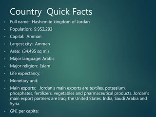 Explore Jordan Know Your World ppt