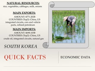 SOUTH KOREA
QUICK FACTS ECONOMIC DATA
NATURAL RESOURCES:
rice, vegetables, cabbages, milk, onions
MAIN EXPORTS:
integrated circuits, cars and vehicle
parts, reﬁned petroleum
MAIN IMPORTS:
crude oil, integrated circuits, natural gas
AMOUNT: $771.202B
COUNTRIES (Top2): China, US
AMOUNT: $698.103B
COUNTRIES (Top2): China, US
 