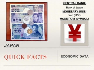 JAPAN
QUICK FACTS ECONOMIC DATA
FRONT & BACK OF CURRENCY
CENTRAL BANK:
MONETARY UNIT:
MONETARY SYMBOL:
Bank of Japan
Yen (JPY)
 