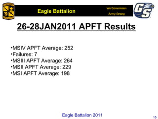 Eagle Battalion 2011 26-28JAN2011 APFT Results MSIV APFT Average: 252  Failures: 7 MSIII APFT Average: 264 MSII APFT Average: 229 MSI APFT Average: 198 