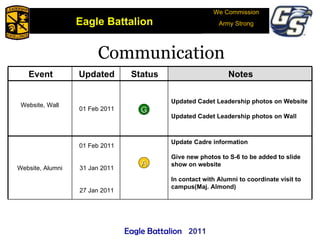 We Commission Army Strong Communication We Commission Army Strong A G 2011 Eagle Battalion  Event Updated Status Notes Website, Wall  01 Feb 2011 G Updated Cadet Leadership photos on Website Updated Cadet Leadership photos on Wall Website, Alumni  01 Feb 2011 31 Jan 2011 27 Jan 2011 Update Cadre information  Give new photos to S-6 to be added to slide show on website In contact with Alumni to coordinate visit to campus(Maj. Almond) Eagle Battalion  