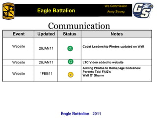 We Commission Army Strong Communication We Commission Army Strong A G G 2011 Eagle Battalion  Event Updated Status Notes Website 26JAN11 Cadet Leadership Photos updated on Wall Website 28JAN11 LTC Video added to website Website 1FEB11 Adding Photos to Homepage Slideshow Parents Tab/ FAQ’s Wall O’ Shame Eagle Battalion  