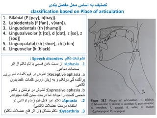 Dari Sign Language Oral Physiology (Dari Language) | PDF