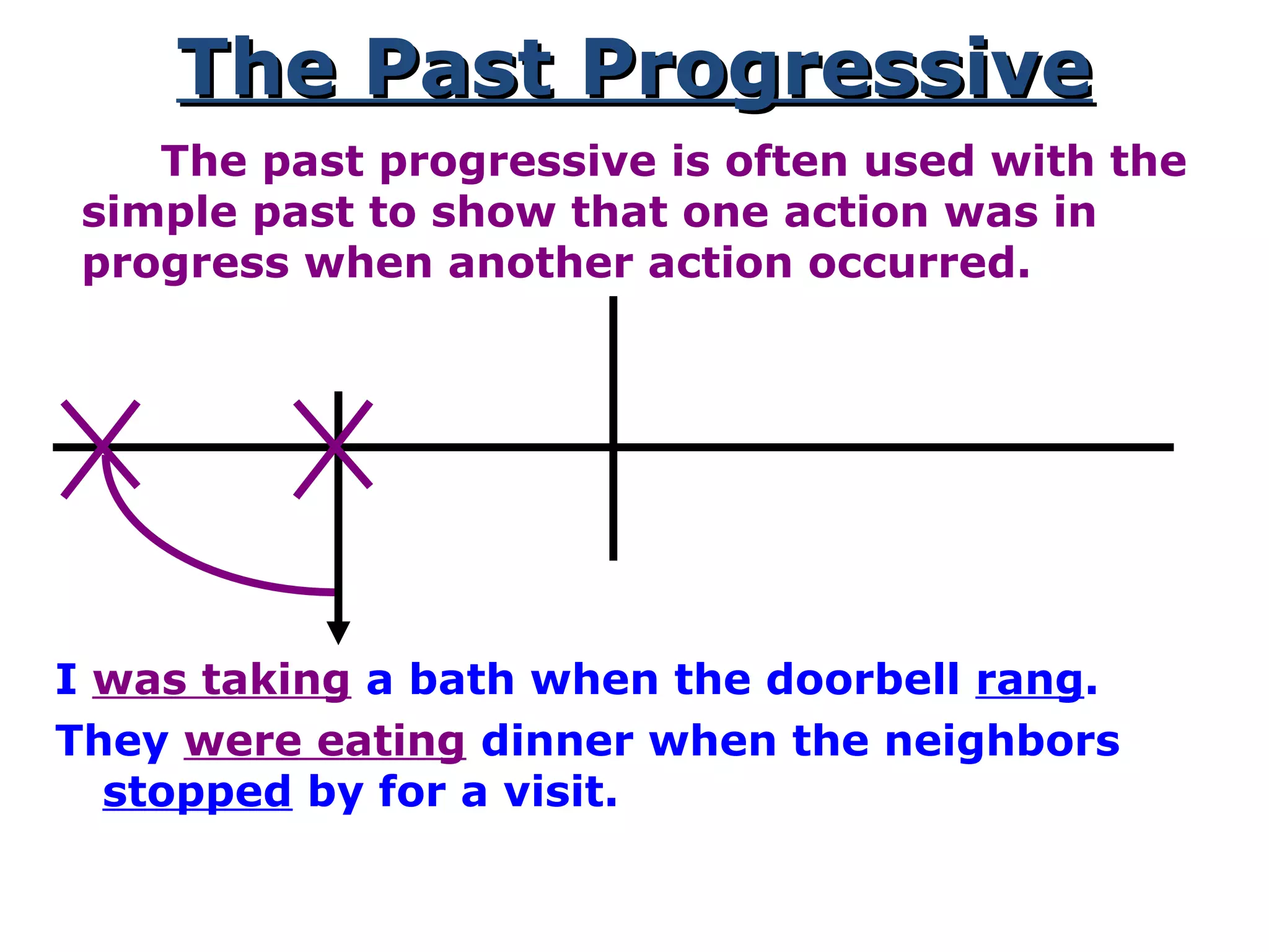 The Past ProgressiveThe Past Progressive
The past progressive is often used with the
simple past to show that one action was in
progress when another action occurred.
I was taking a bath when the doorbell rang.
They were eating dinner when the neighbors
stopped by for a visit.
 