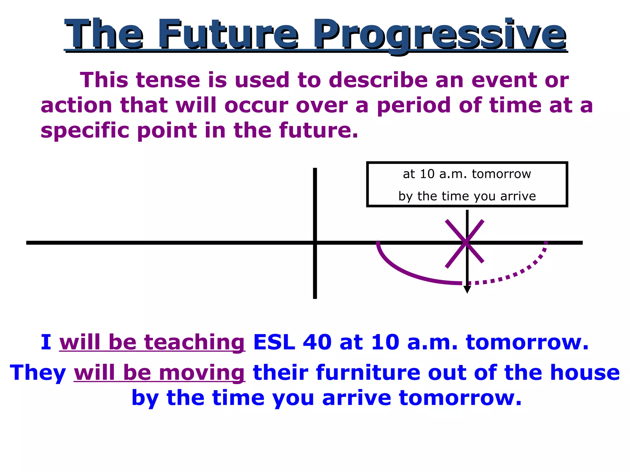The Future ProgressiveThe Future Progressive
This tense is used to describe an event or
action that will occur over a period of time at a
specific point in the future.
I will be teaching ESL 40 at 10 a.m. tomorrow.
They will be moving their furniture out of the house
by the time you arrive tomorrow.
at 10 a.m. tomorrow
by the time you arrive
 