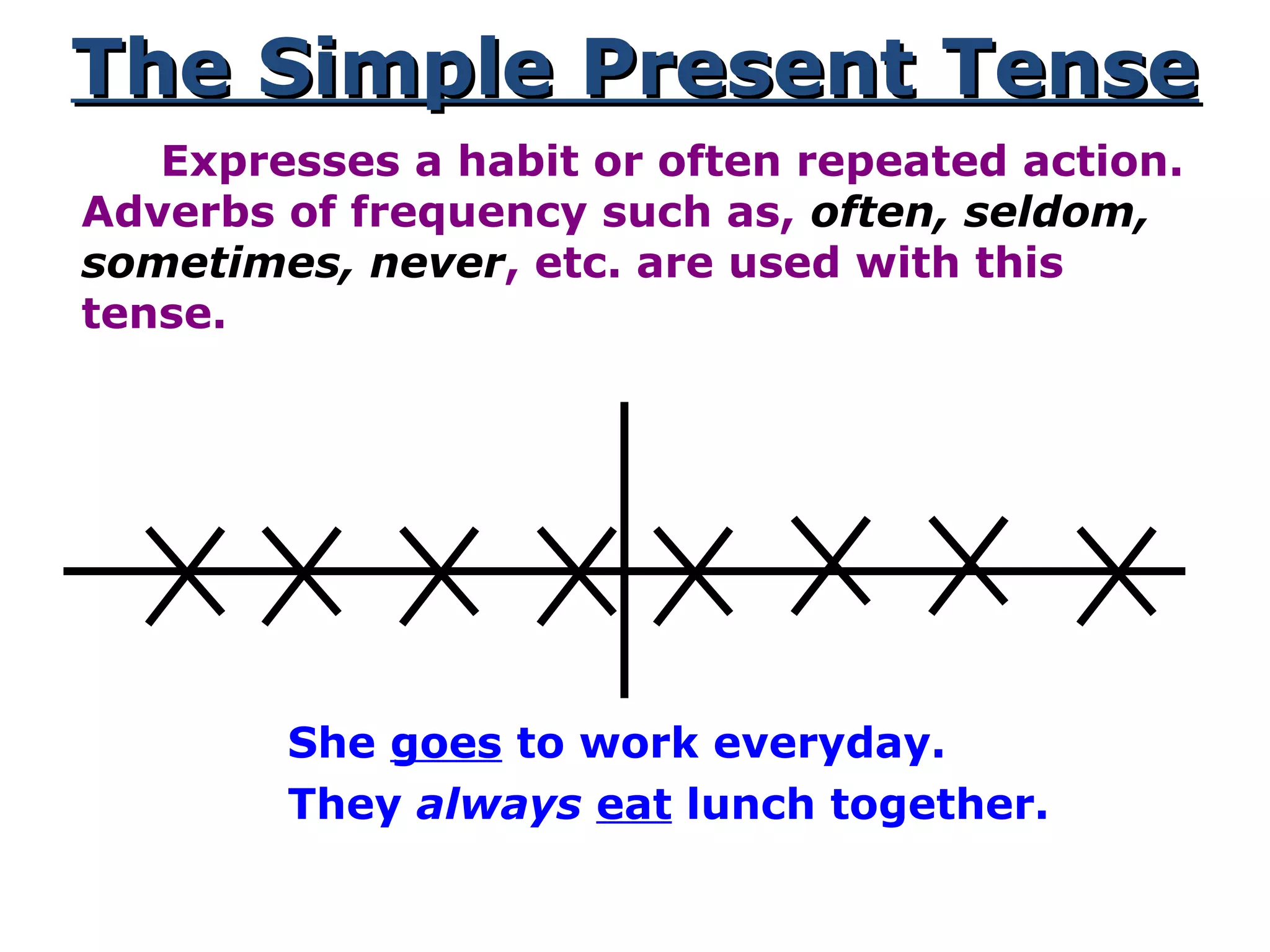 The Simple Present TenseThe Simple Present Tense
Expresses a habit or often repeated action.
Adverbs of frequency such as, often, seldom,
sometimes, never, etc. are used with this
tense.
She goes to work everyday.
They always eat lunch together.
 