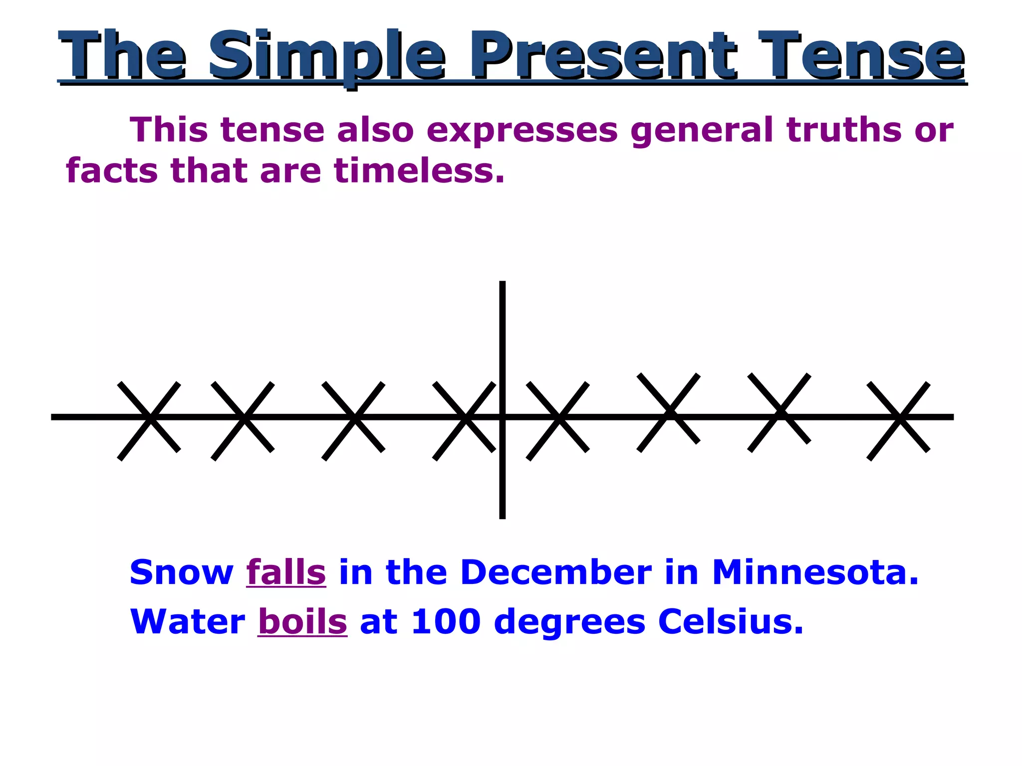 The Simple Present TenseThe Simple Present Tense
This tense also expresses general truths or
facts that are timeless.
Snow falls in the December in Minnesota.
Water boils at 100 degrees Celsius.
 