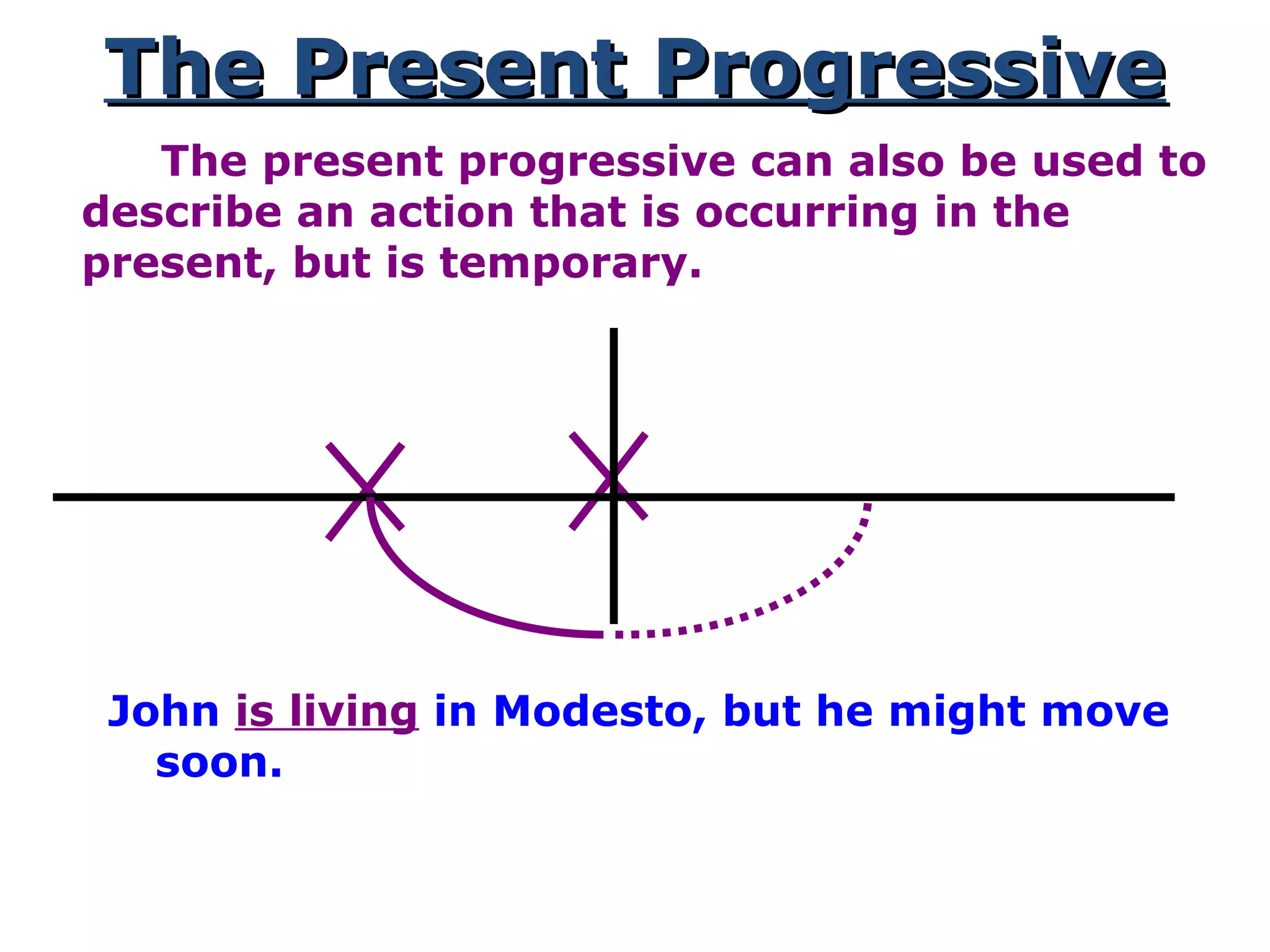 The Present ProgressiveThe Present Progressive
The present progressive can also be used to
describe an action that is occurring in the
present, but is temporary.
John is living in Modesto, but he might move
soon.
 