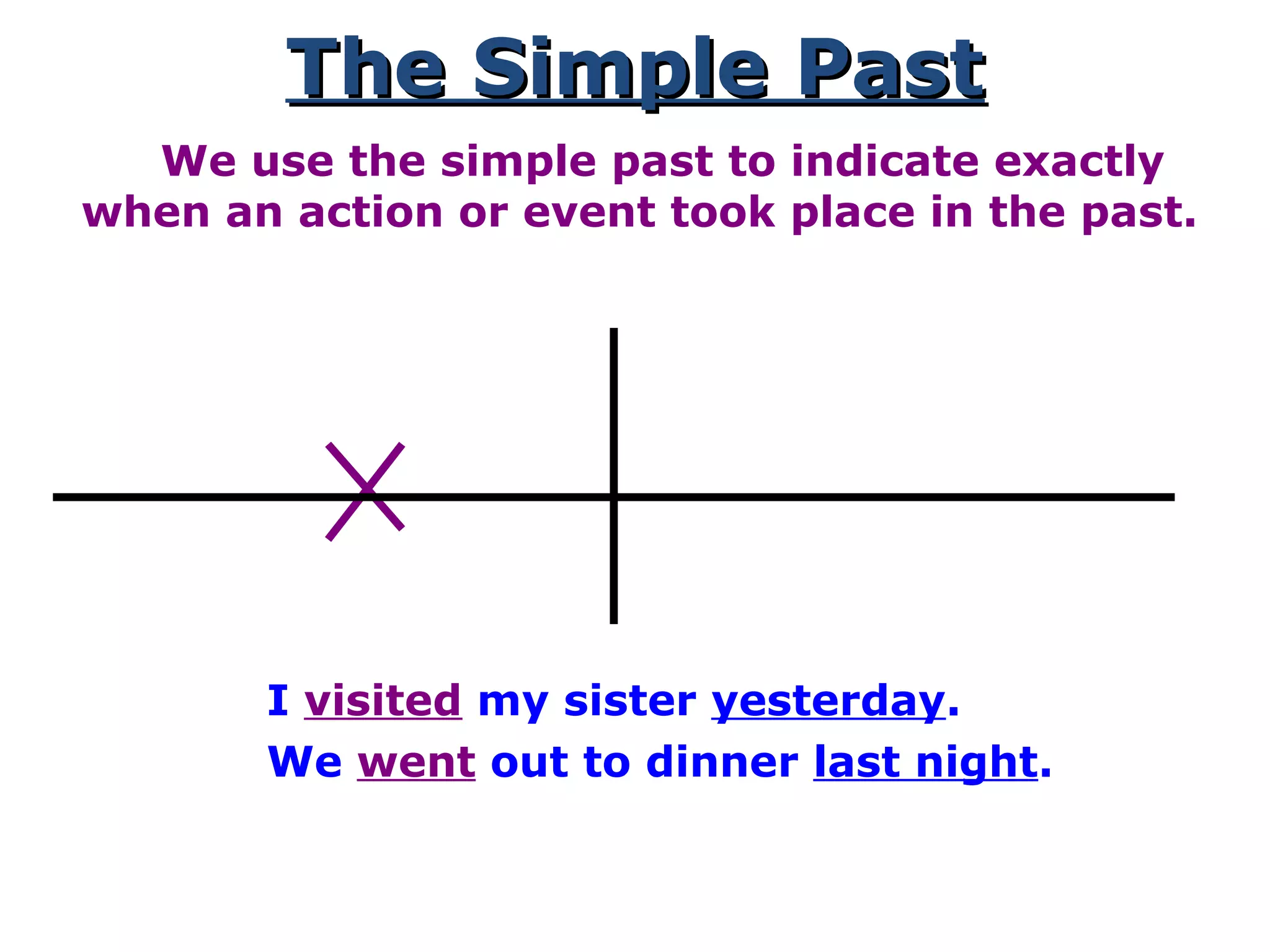 The Simple PastThe Simple Past
We use the simple past to indicate exactly
when an action or event took place in the past.
I visited my sister yesterday.
We went out to dinner last night.
 