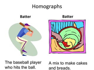 Homographs
Batter Batter
The baseball player
who hits the ball.
A mix to make cakes
and breads.
 