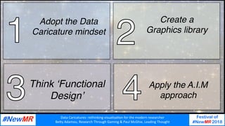 Data	Caricatures:	rethinking	visualisa3on	for	the	modern	researcher	
Be9y	Adamou,	Research	Through	Gaming	&	Paul	McGhie,	Leading	Thought	
Festival of
#NewMR 2018
	
	
Adopt the Data
Caricature mindset
Create a
Graphics library
Think ‘Functional
Design’
Apply the A.I.M
approach
 