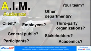Data	Caricatures:	rethinking	visualisa3on	for	the	modern	researcher	
Be9y	Adamou,	Research	Through	Gaming	&	Paul	McGhie,	Leading	Thought	
Festival of
#NewMR 2018
	
	
.I.M.
Client?
Your team?
Other
departments?
Stakeholders?
Employees? Third-party
organizations?
General public?
Participants? Academics?
 