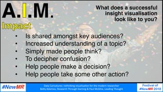 Data	Caricatures:	rethinking	visualisa3on	for	the	modern	researcher	
Be9y	Adamou,	Research	Through	Gaming	&	Paul	McGhie,	Leading	Thought	
Festival of
#NewMR 2018
	
	
•  Is shared amongst key audiences?
•  Increased understanding of a topic?
•  Simply made people think?
•  To decipher confusion?
•  Help people make a decision?
•  Help people take some other action?
What does a successful  
insight visualisation 
look like to you?
. .M.
 
