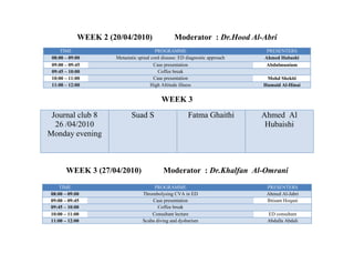 WEEK 2 (20/04/2010)                  Moderator : Dr.Hood Al-Abri
     TIME                                PROGRAMME                             PRESENTERS
 08:00 – 09:00       Metastatic spinal cord disease: ED diagnostic approach   Ahmed Hubashi
 09:00 – 09:45                          Case presentation                      Abdulmunium
 09:45 – 10:00                            Coffee break
 10:00 – 11:00                          Case presentation                      Mohd Shekiti
 11:00 – 12:00                        High Altitude illness                   Humaid Al-Hinai


                                           WEEK 3
 Journal club 8             Suad S                      Fatma Ghaithi         Ahmed Al
  26 /04/2010                                                                  Hubaishi
Monday evening



       WEEK 3 (27/04/2010)                  Moderator : Dr.Khalfan Al-Omrani
    TIME                               PROGRAMME                               PRESENTERS
08:00 – 09:00                     Thrombolysing CVA in ED                      Ahmed Al-Jabri
09:00 – 09:45                         Case presentation                        Ibtisam Hoqani
09:45 – 10:00                            Coffee break
10:00 – 11:00                         Consultant lecture                       ED consultant
11:00 – 12:00                     Scuba diving and dysbarism                   Abdulla Abdali
 