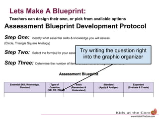 The Assessment Blueprint | PPT