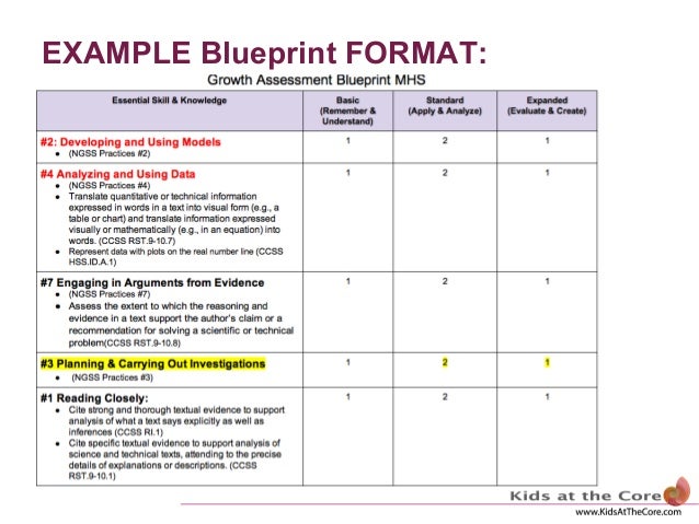 another word for blueprint