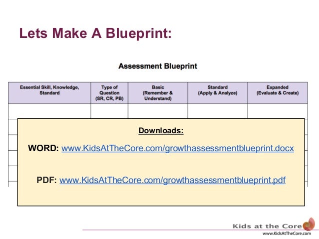 The Assessment Blueprint
