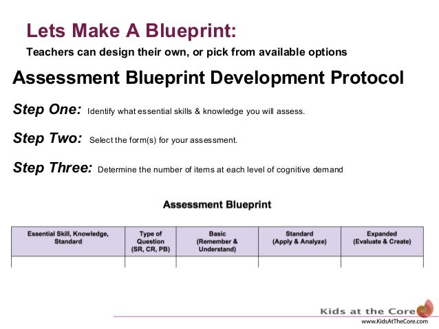 The Assessment Blueprint