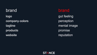 brand
logo
company colors
tagline
products
website
gut feeling
perception
mental image
promise
reputation
brand
 