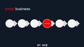 idea register strategy branding
website,
social
media etc
marketing
smart business
 