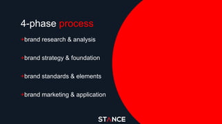 +brand research & analysis
+brand strategy & foundation
+brand standards & elements
+brand marketing & application
4-phase process
 