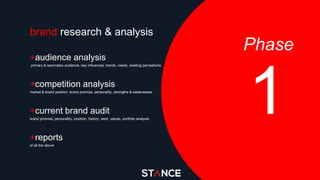 +audience analysis
primary & secondary audience, key influences, trends, needs, existing perceptions
brand research & analysis
1
Phase
+competition analysis
market & brand position, brand promise, personality, strengths & weaknesses
+current brand audit
brand promise, personality, position, history, swot, values, portfolio analysis
+reports
of all the above
 