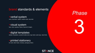 brand standards & elements
3
+verbal system
name, description, tagline, headline style, copy style
+visual system
logo, colors, typeface, styles of layouts & imagery
+digital templates
website, newsletters, youtube & twitter skins, logo indent, audio logo, video thirds
+printed stationery
biz cards, letter heads, envelops, packaging, folders
Phase
 