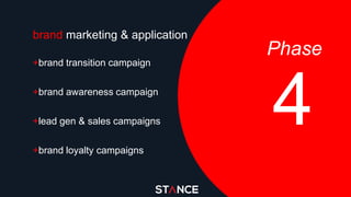 brand marketing & application
4
+brand transition campaign
+brand awareness campaign
+lead gen & sales campaigns
+brand loyalty campaigns
Phase
 