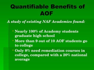 Quantifiable Benefits of AOF A study of existing NAF Academies found: Nearly 100% of Academy students graduate high school More than 9 out of 10 AOF students go to college Only 8% need remediation courses in college, compared with a 20% national average 