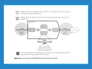Process Analysis Engineering Process Analysis in Business Process Reengineering | PPTX