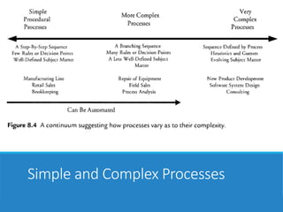 Process Analysis in Business Process Reengineering | PPT