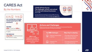 Copyright © 2019 ADP, LLC. ADP Confidential.
CARES Act
4
By the Numbers
 