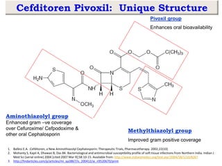 Updated Cefditoren CME Slides for URTIs.pptx