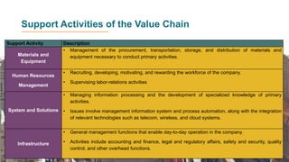GBS CH 3 LEVERAGING RESOURCES AND CAPABILITIES | PPTX