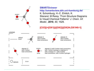 SMARTSviewer
http://smartsview.zbh.uni-hamburg.de/
K. Schomburg, H.-C. Ehrlich, K.
Stierand, M.Rarey. “From Structure Diagrams
to Visual Chemical Patterns” J. Chem. Inf.
Model., 2010, 50, 1529.

[CX3](=[OX1])([OX2])[OX2H,OX1H0-1]
 