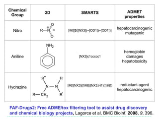 FAF-Drugs2: Free ADME/tox filtering tool to assist drug discovery
and chemical biology projects, Lagorce et al, BMC Bioinf, 2008, 9, 396.
 