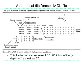 A chemical file format: MOL file
Fig 12.3: Molecular modelling – principles and applications, Andrew R Leach, Pearson, 2nd edn.




   • This file format can represent 0D, 2D information (a
     depiction) as well as 3D
 